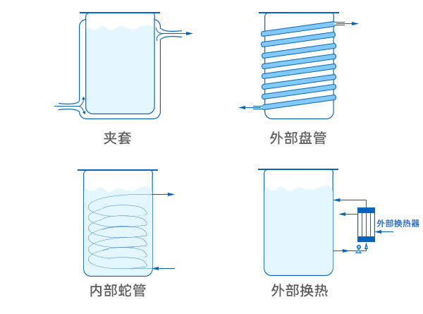 罐体换热冷却示意图